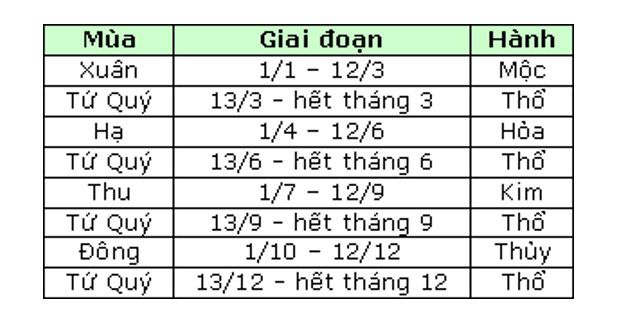 Hôm nay đá gà màu gì ngon chuẩn xác 100% của chiến kê